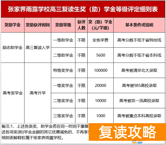 张家界雨露学校高考复读部学费优惠和高分奖励政策