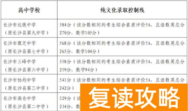 长沙县2025年中考招生第一批次第二批次录取信息公告