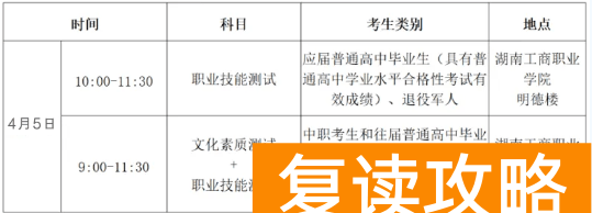 湖南工商职业学院2025年单招二志愿报考通知