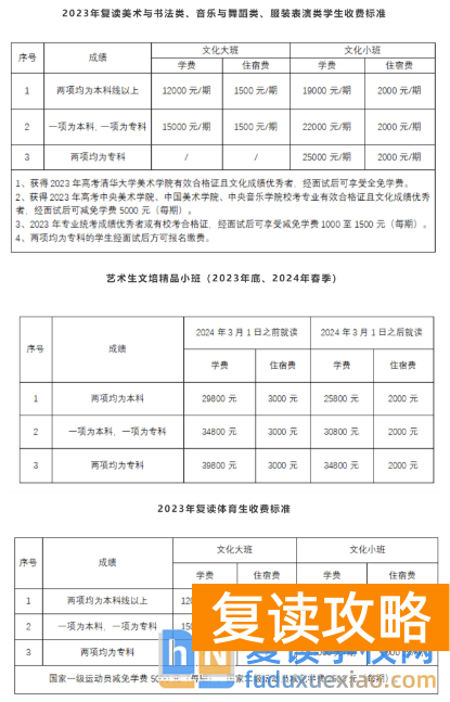 长沙同升湖复读收费标准多少钱一期