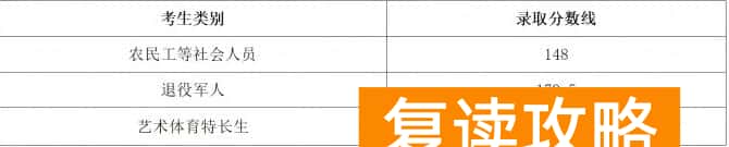 娄底职业技术学院2025年单招录取分数线