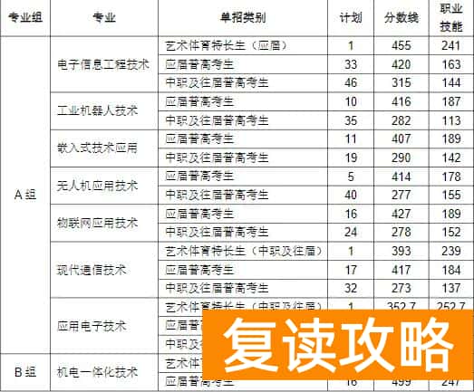 湖南信息职业技术学院2025年单招分数