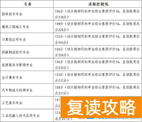 长沙县2025年中考招生第一批次第二批次录取信息公告