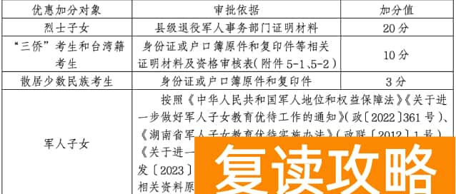 湘潭2025年普高招生办法